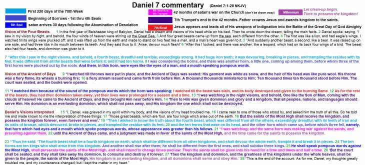 daniel-7-commentary-png-200k